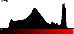 Red Histogram