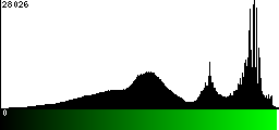 Green Histogram