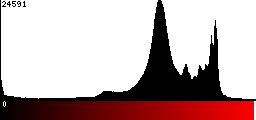 Red Histogram