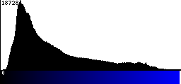 Blue Histogram