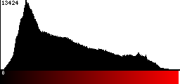 Red Histogram