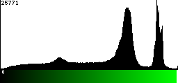 Green Histogram