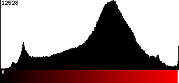 Red Histogram