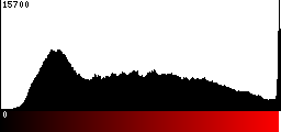 Red Histogram