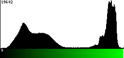 Green Histogram