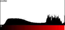 Red Histogram