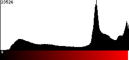 Red Histogram