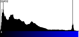 Blue Histogram