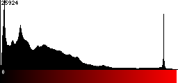 Red Histogram