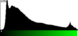 Green Histogram