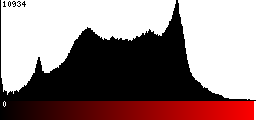 Red Histogram