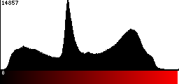 Red Histogram