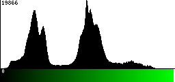 Green Histogram