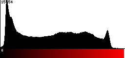 Red Histogram