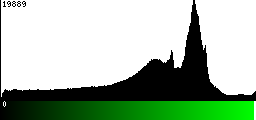 Green Histogram