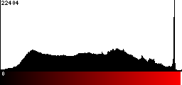 Red Histogram