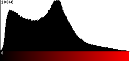 Red Histogram