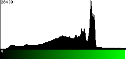 Green Histogram