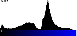 Blue Histogram