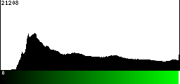 Green Histogram