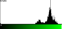 Green Histogram