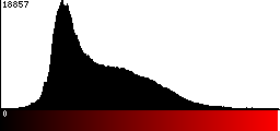 Red Histogram