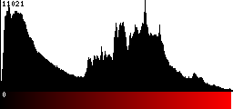 Red Histogram