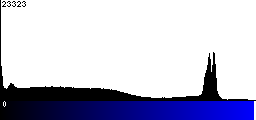 Blue Histogram