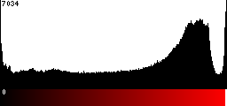 Red Histogram