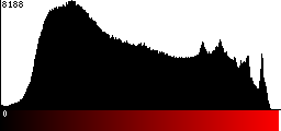 Red Histogram