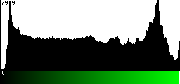 Green Histogram