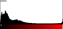 Red Histogram