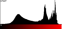 Red Histogram