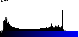 Blue Histogram