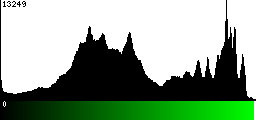 Green Histogram