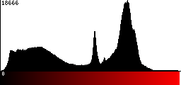 Red Histogram