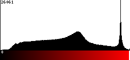 Red Histogram