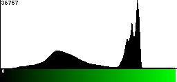 Green Histogram