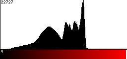 Red Histogram