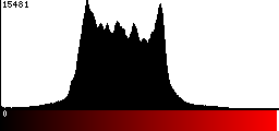 Red Histogram