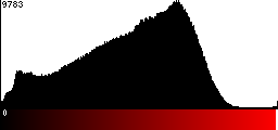 Red Histogram