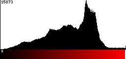 Red Histogram