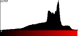 Red Histogram