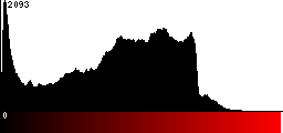 Red Histogram