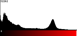 Red Histogram