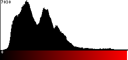 Red Histogram