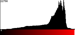 Red Histogram