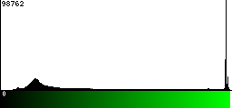 Green Histogram