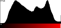 Red Histogram