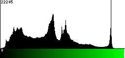 Green Histogram